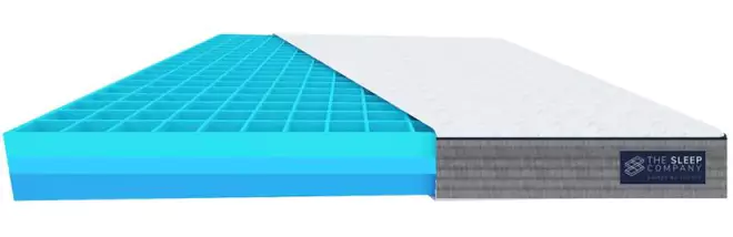 Sleep company smart grid